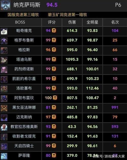 魔兽怀旧服WCL查询榜：简单方便的排名查询方法