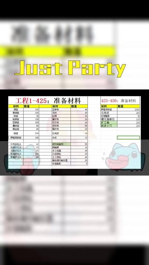 魔兽怀旧服工程1-300级：最省钱的升级路线与材料选择
