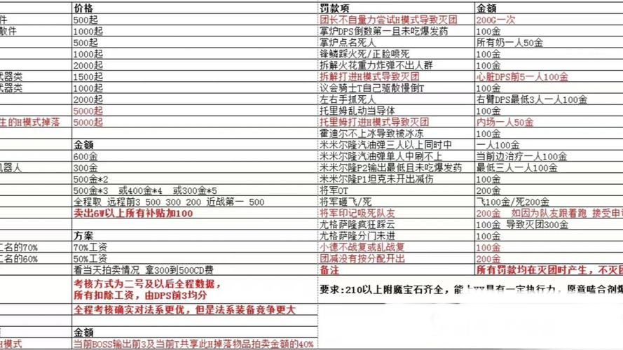 魔兽怀旧服打金：一天收入多少？教你快速上手赚钱方法！