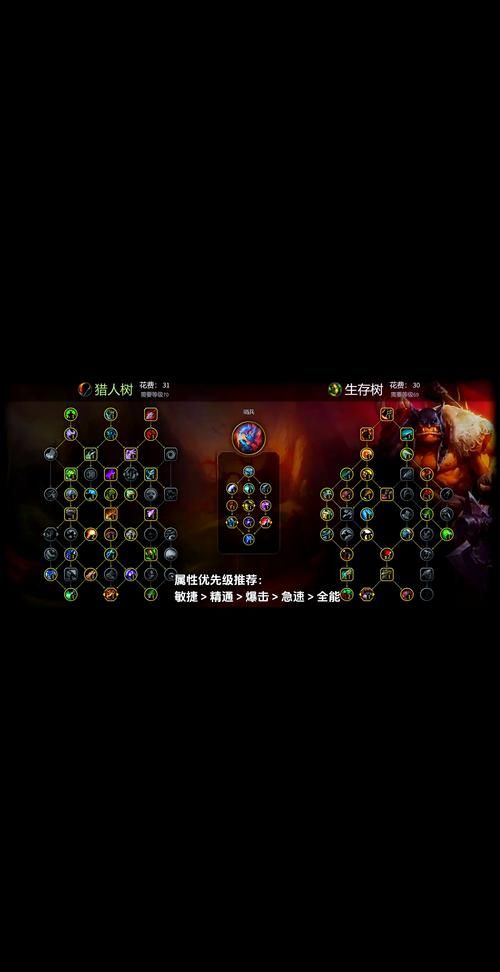 魔兽猎人天赋模拟器：轻松选择最佳天赋搭配