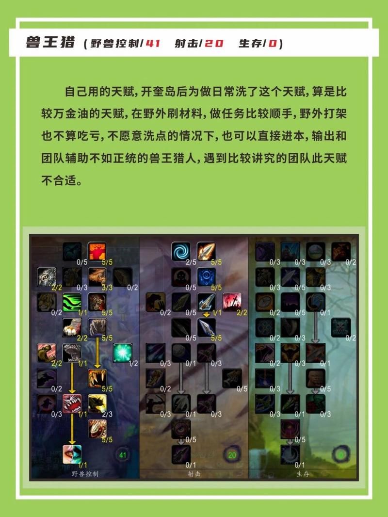 魔兽猎人天赋模拟器：轻松选择最佳天赋搭配