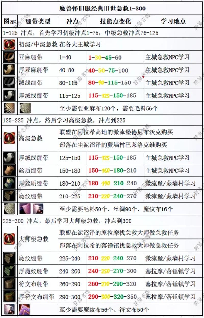 魔兽秘籍3使用方法详解：简单易懂，新手也能快速上手！