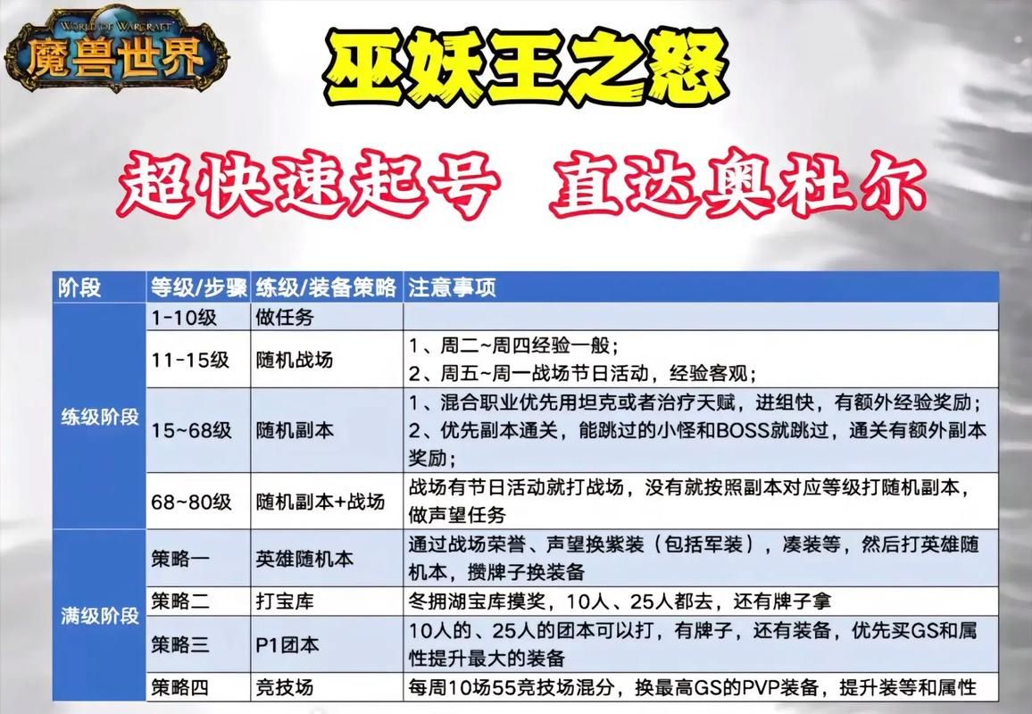 魔兽秘籍3使用方法详解：简单易懂，新手也能快速上手！