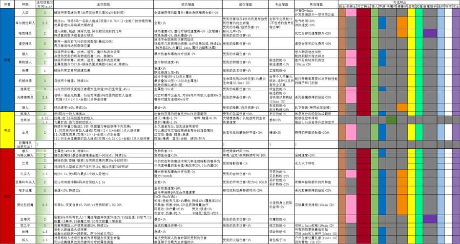 魔兽血精灵种族详解：技能天赋及职业选择