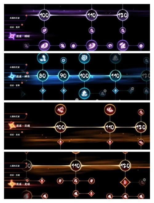 魔剑之刃攻略大全：天赋搭配、职业选择，助你成为顶级高手！