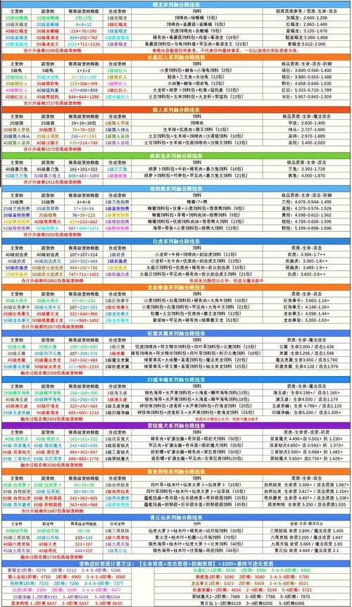 魔力17173：宠物养成技巧，打造最强宠物阵容