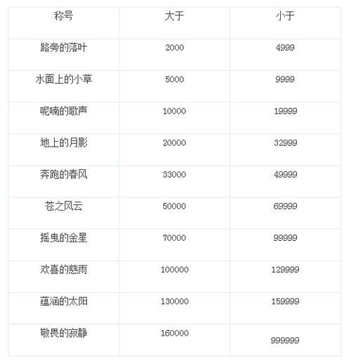 魔力宝贝声望快速提升技巧，教你轻松刷声望！