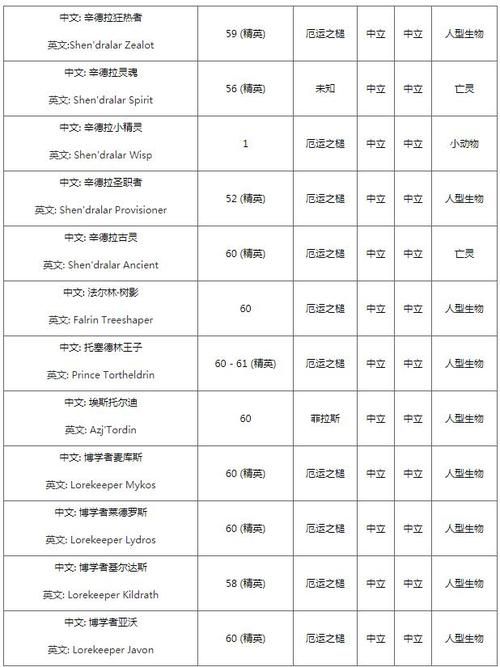魔力宝贝怀旧版声望作用及获取方法，声望提升攻略