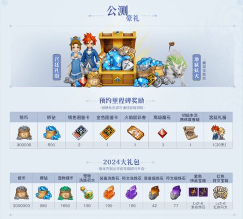 魔力宝贝旅人官网活动：参与游戏赢取丰厚奖励