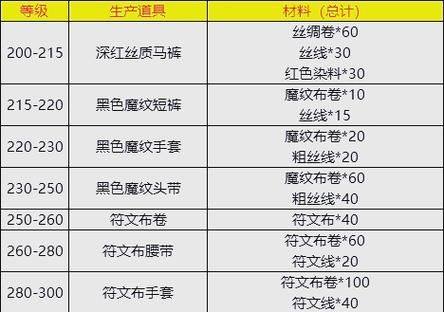 魔化灵纹外套制作指南：材料配方及图样获取途径