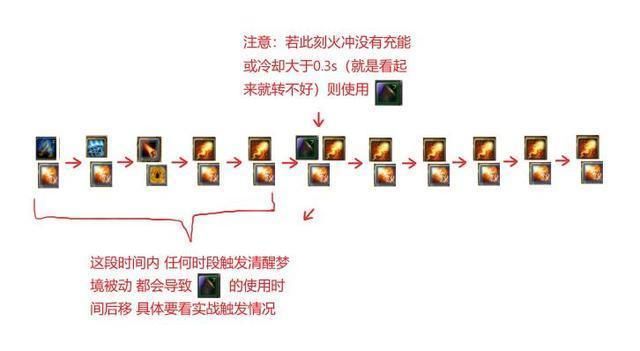 魔化灵纹布包制作难点及解决方法：魔兽世界实用技巧