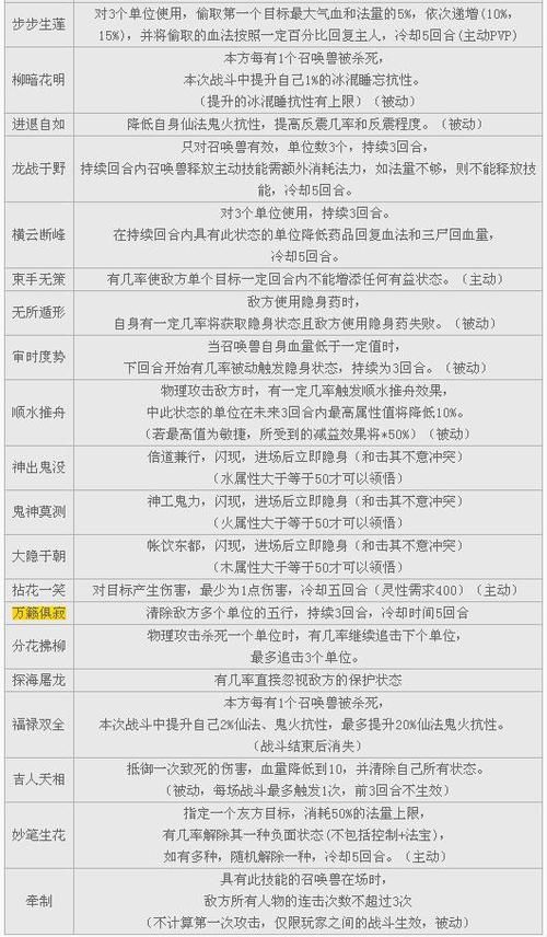 魔古山宝库BOSS打法攻略：职业定位与技能运用