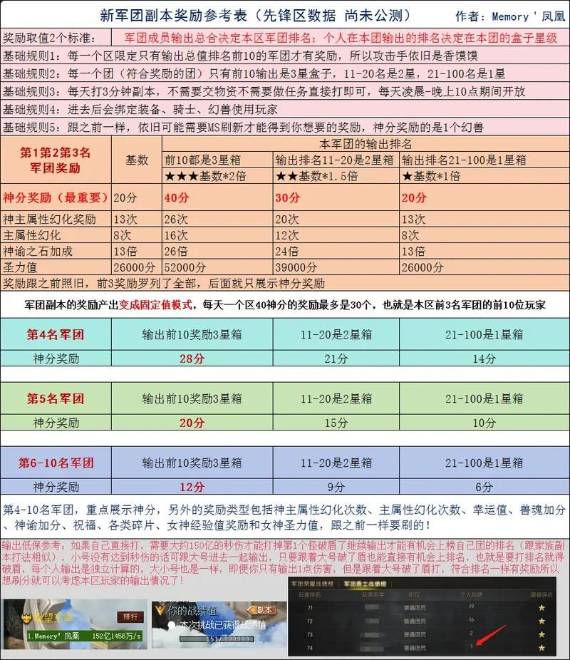魔域3.2更新内容：PK赛、军团战等你来战