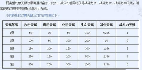 魔域神火攻略详细步骤：快速通关荣耀之门