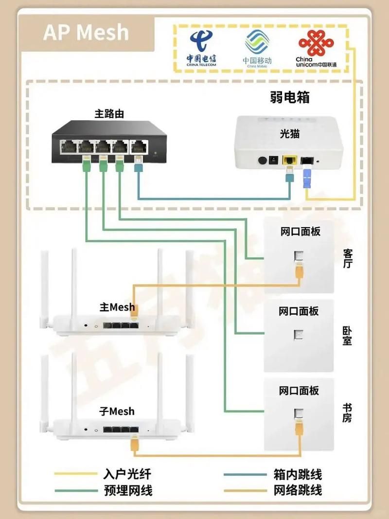 魔方WiFi设置教程：简单几步搞定你的家庭网络