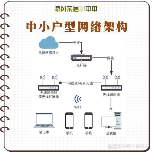 魔方WiFi设置教程：简单几步搞定你的家庭网络