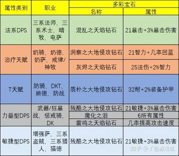 魔晶矿作用大揭秘：高效利用提升游戏体验