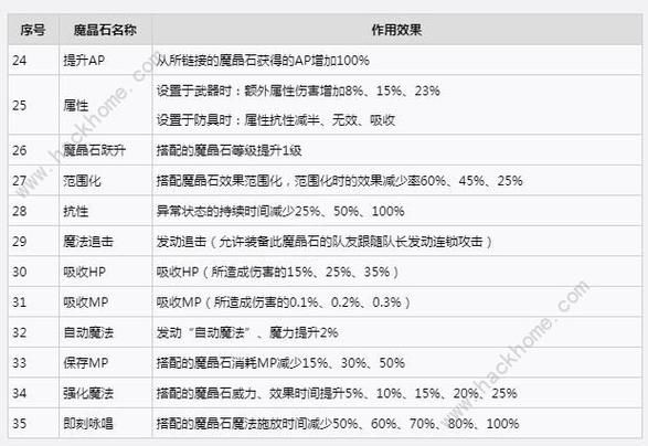 魔晶矿作用大揭秘：高效利用提升游戏体验