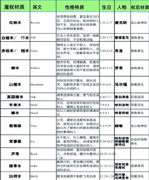 魔杖杖芯大全及寓意详解：选择你的专属魔杖杖芯