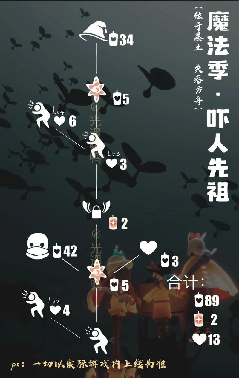 魔法季先祖在哪？全先祖位置及物品兑换攻略！