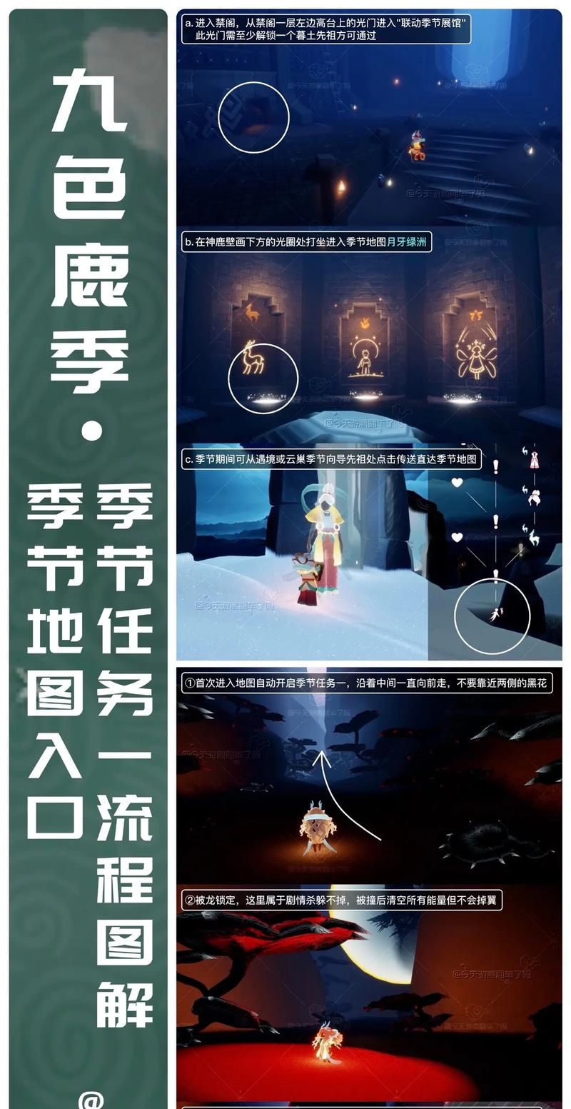 魔法季先祖在哪？全先祖位置及物品兑换攻略！