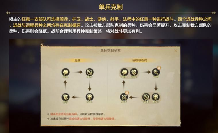 魔法门之英雄无敌5：全种族英雄属性及技能详解