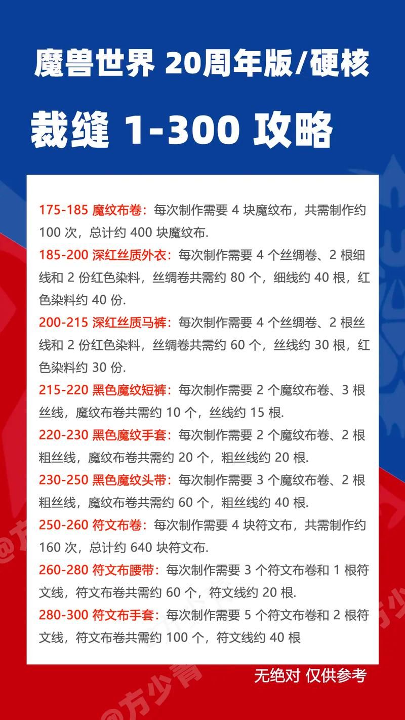 魔皮在哪剥最容易？魔兽世界魔皮获取方法及地点汇总