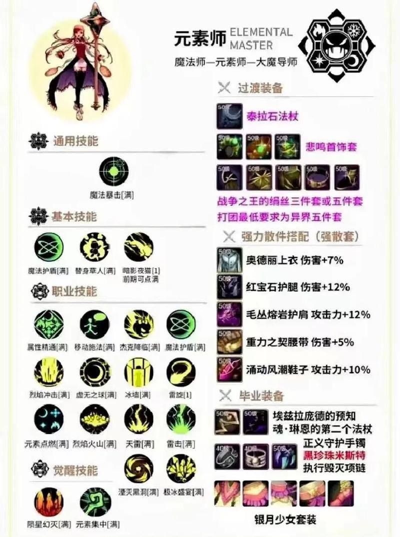 魔道学者技能搭配推荐：打造最强输出流派