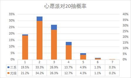 魔镜物语小鸭心愿第一章通关攻略：阵容推荐及站位详解