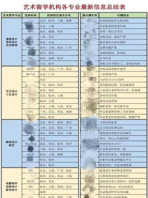 2023年代理机构最新排名 哪家更靠谱