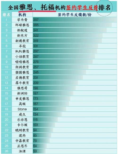 2023年代理机构最新排名 哪家更靠谱