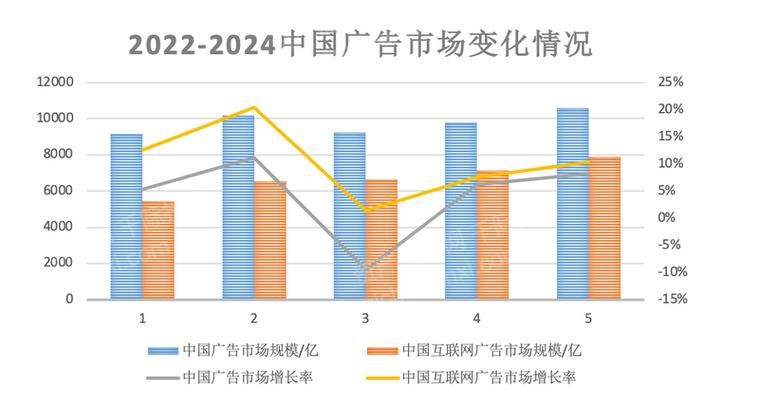 2023年代理机构最新排名 哪家更靠谱