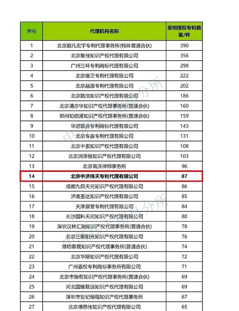 2023年代理机构最新排名 哪家更靠谱