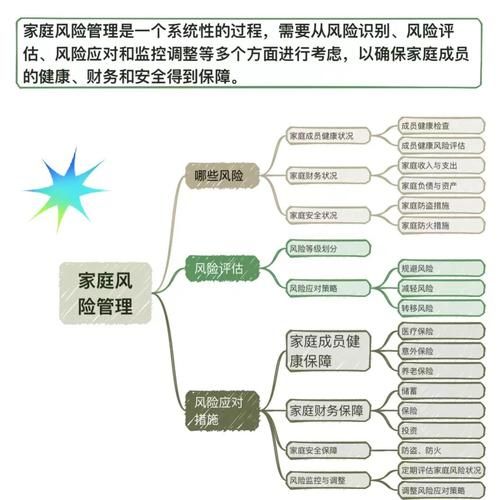2023年家庭事务最新政策解读与应对指南