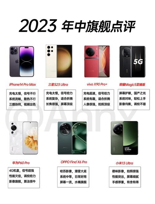 2023年度最佳安卓手机排行榜出炉
