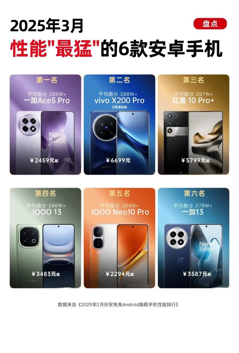 2023年度最佳安卓手机排行榜出炉