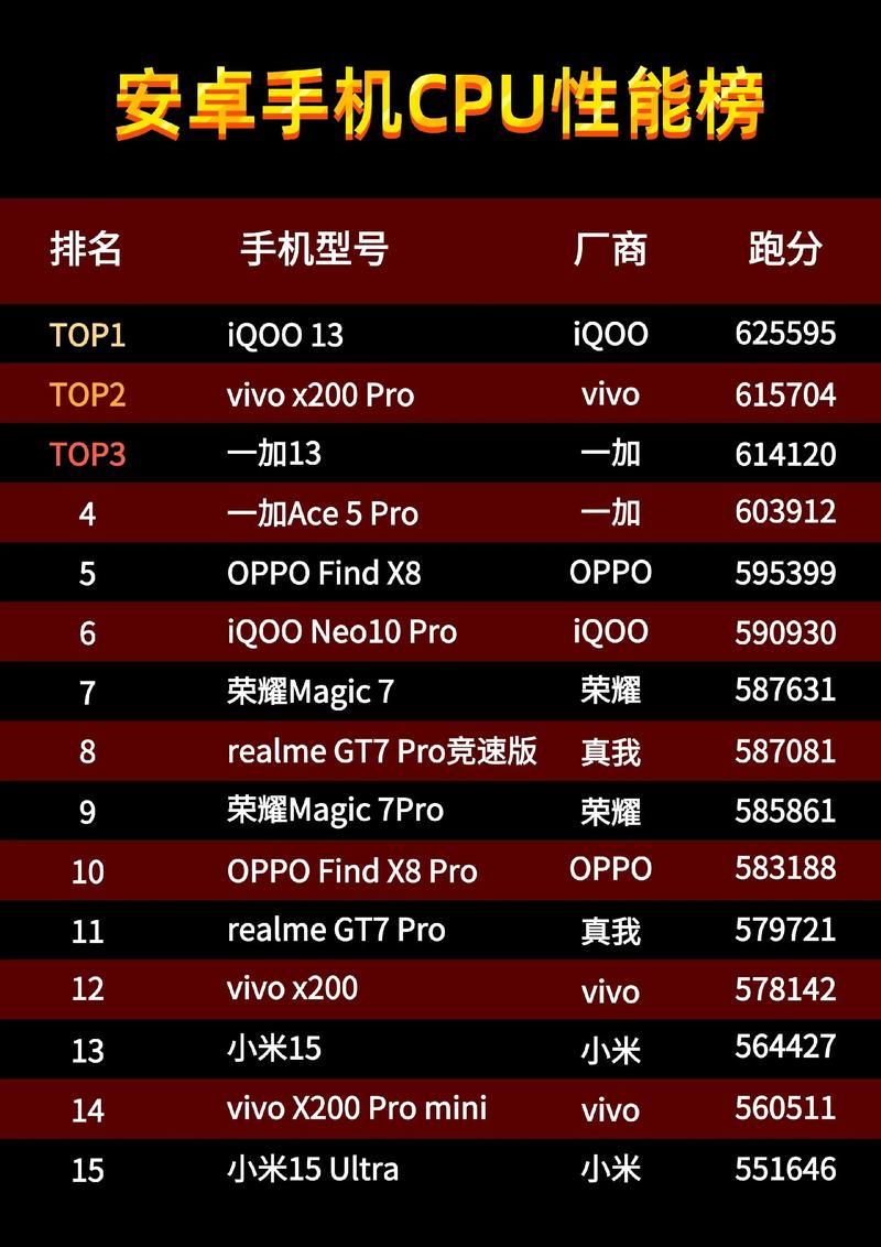 2023年度最佳安卓手机排行榜出炉