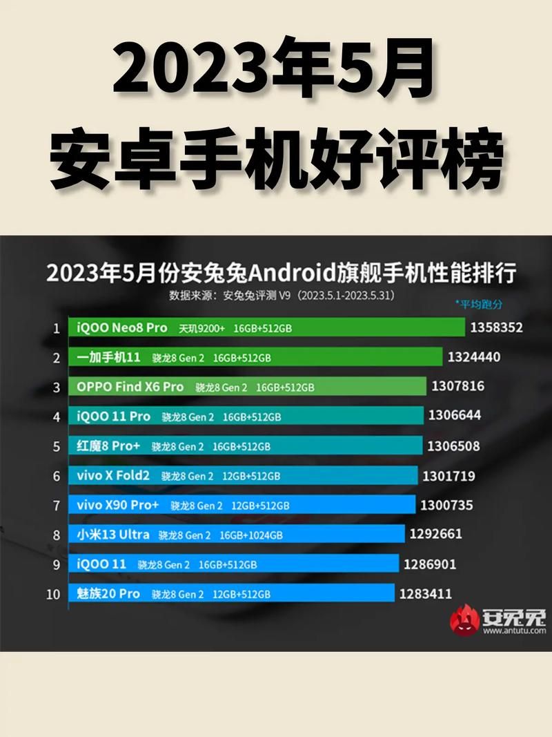2023年度最佳安卓手机排行榜出炉