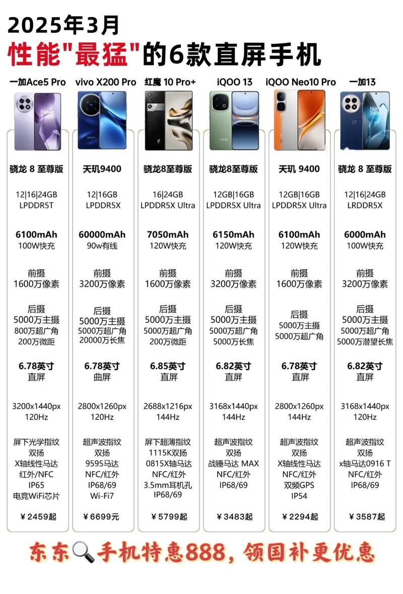 2023年度最佳安卓手机排行榜出炉
