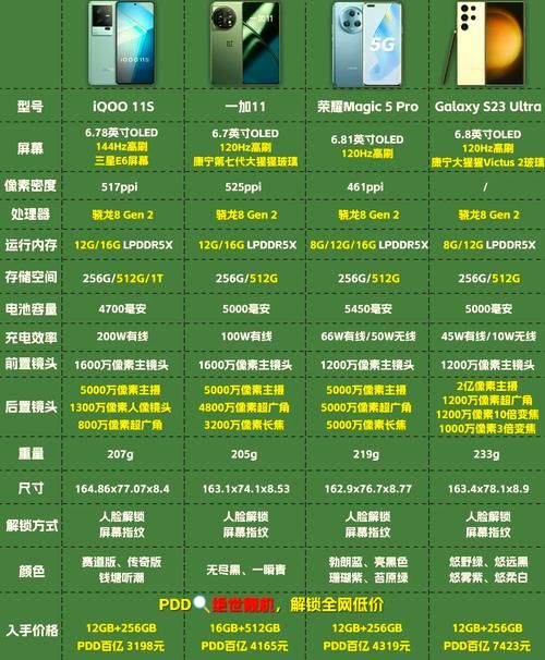 2023年度最佳安卓手机排行榜出炉