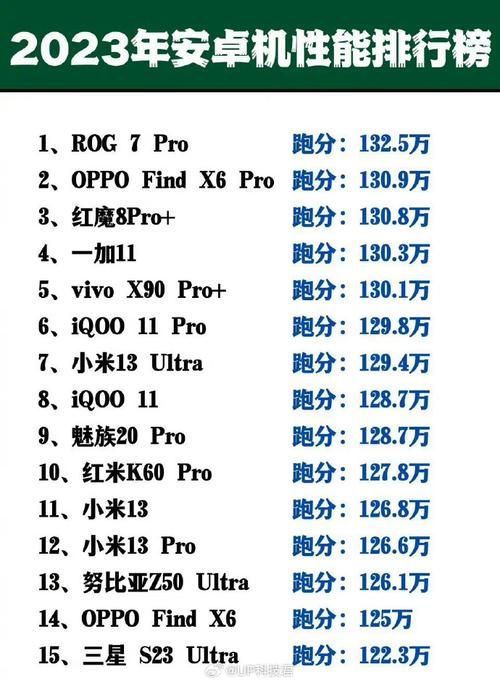 2023年度最佳安卓手机排行榜出炉