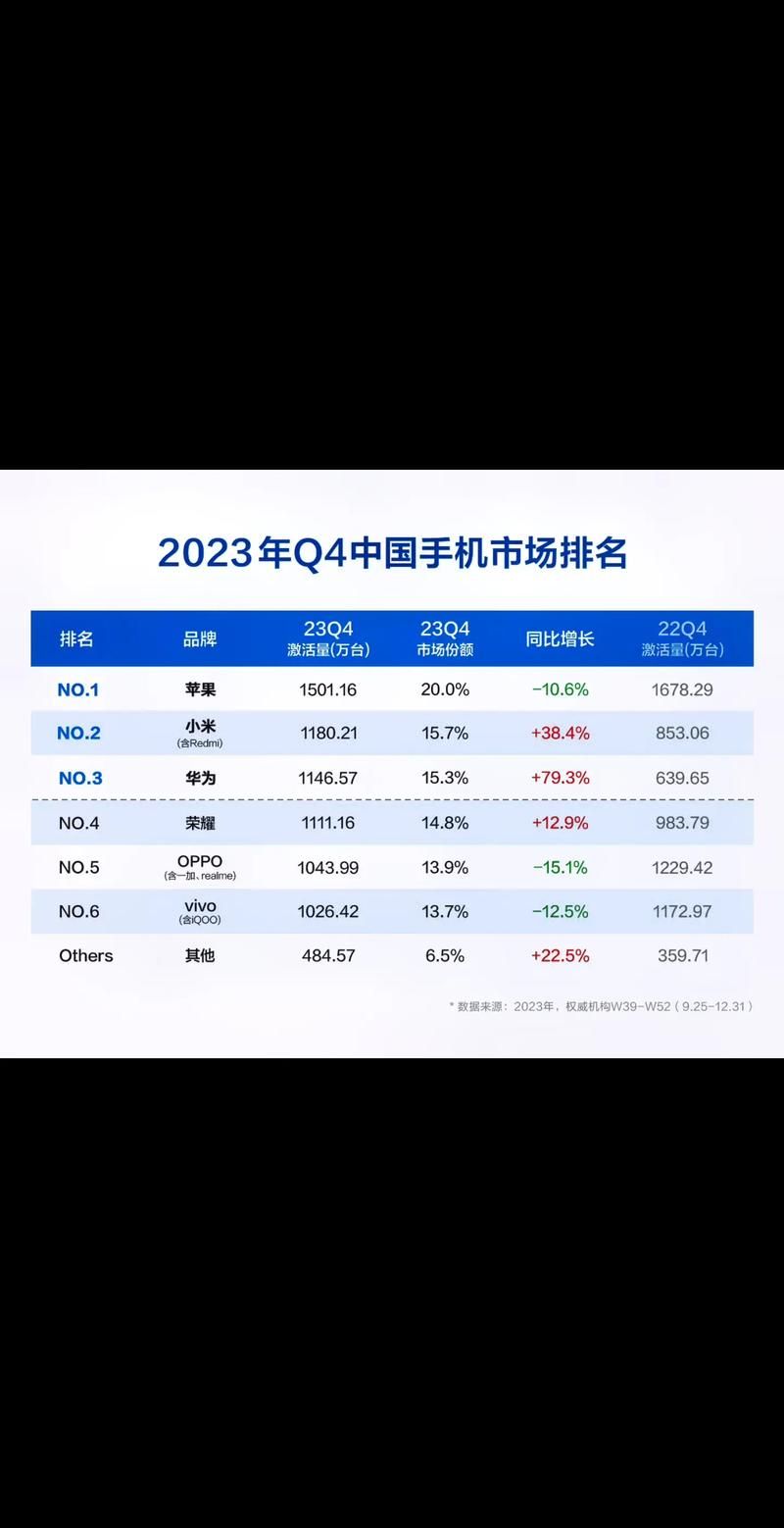 2023年度最佳安卓手机排行榜出炉