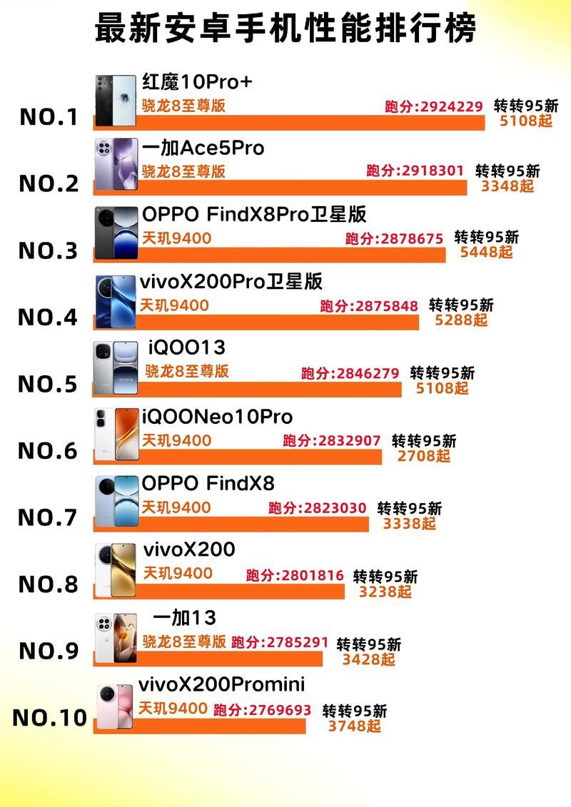 2023年度最佳安卓手机排行榜出炉