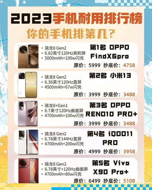 2023年度最佳安卓手机排行榜出炉