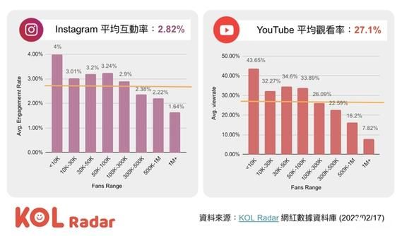 2023年社群审查最新政策 平台管理更严格了