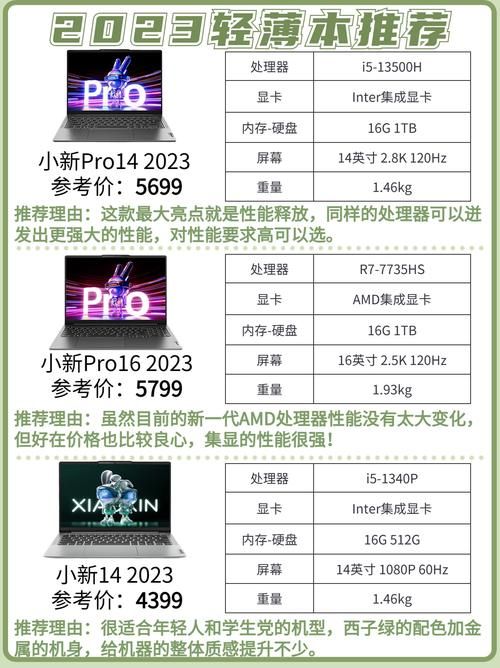 2023最新M上攻略合集更新地址 手把手教你玩转