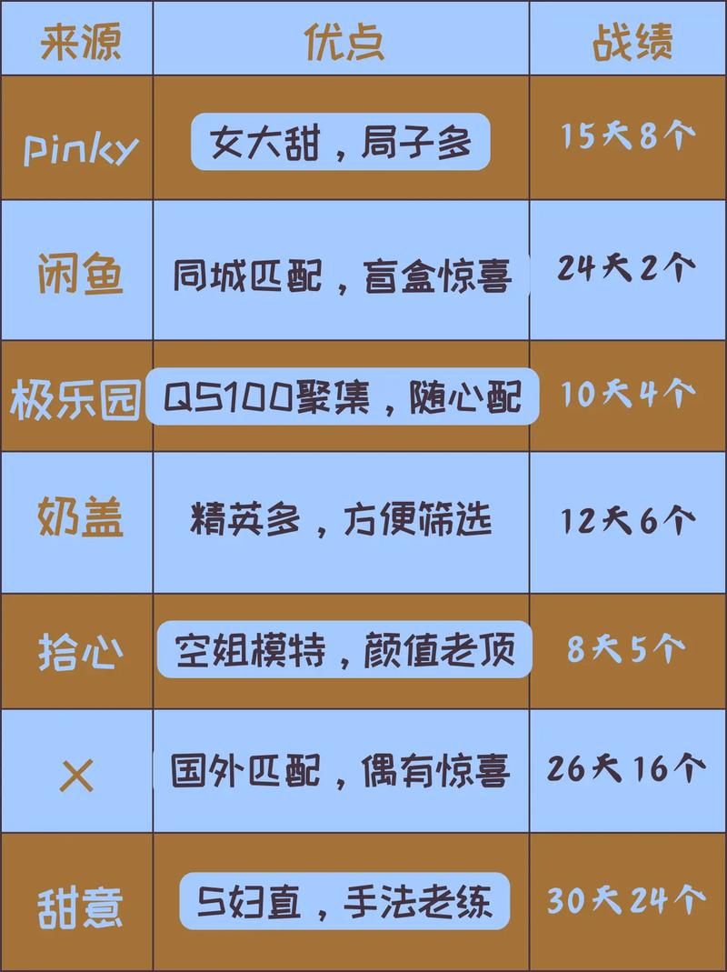 2023特殊兴趣交友版本大全 解锁你的专属社交圈