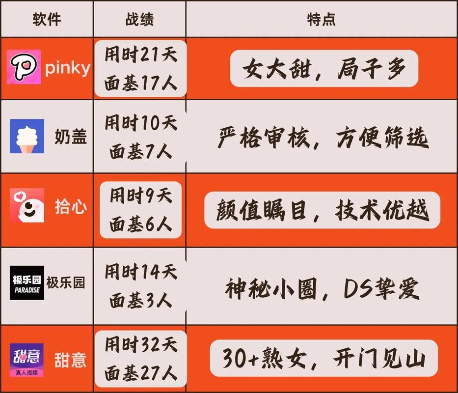 2023特殊兴趣交友版本大全 解锁你的专属社交圈