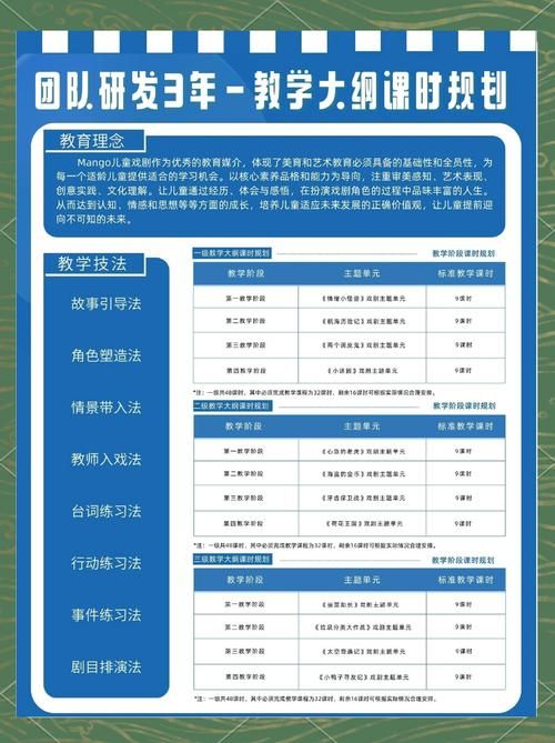 2023表演课最新版本内容大揭秘学表演就这么简单