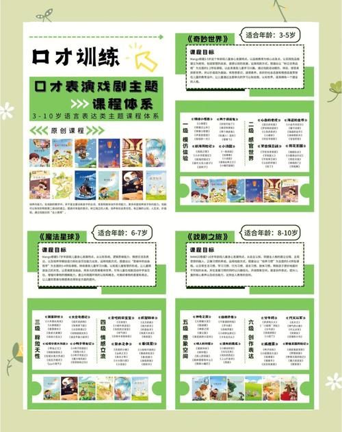 2023表演课最新版本内容大揭秘学表演就这么简单
